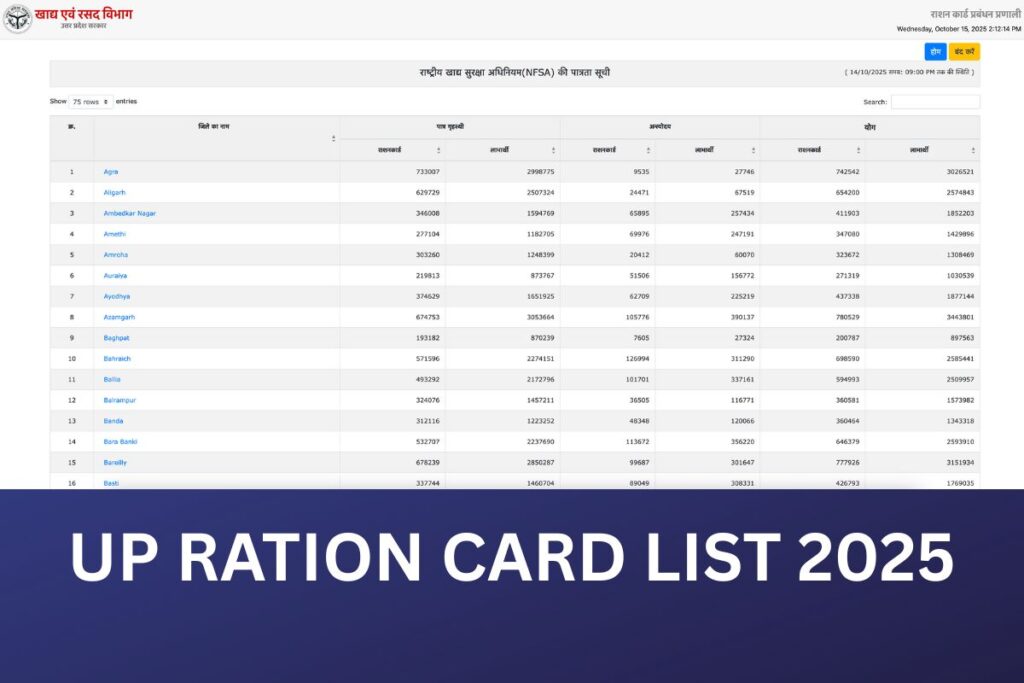 UP Ration Card List 2025, District Wise Beneficiary List @ fcs.up.gov.in